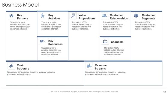 Startup Business Strategy Ppt PowerPoint Presentation Complete Deck With Slides Slide62