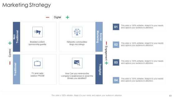 Startup Business Strategy Ppt PowerPoint Presentation Complete Deck With Slides Slide63