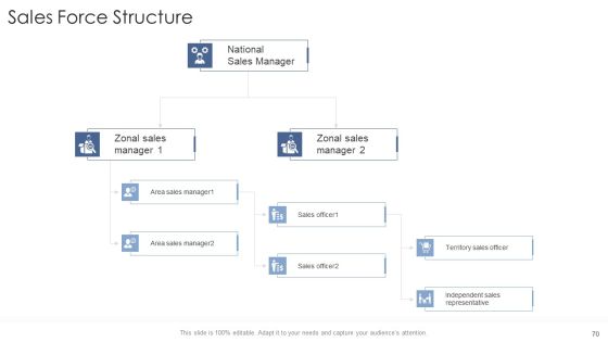 Startup Business Strategy Ppt PowerPoint Presentation Complete Deck With Slides Slide70
