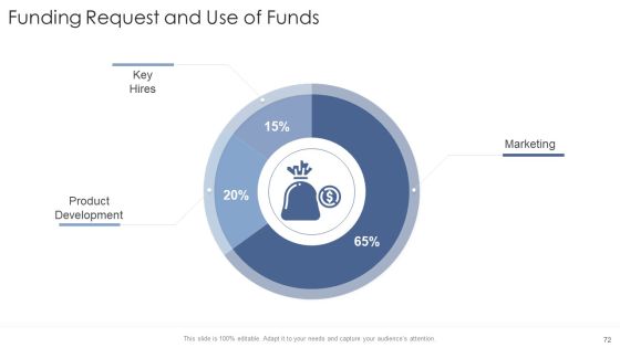 Startup Business Strategy Ppt PowerPoint Presentation Complete Deck With Slides Slide72