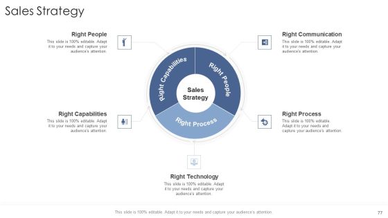 Startup Business Strategy Ppt PowerPoint Presentation Complete Deck With Slides Slide77