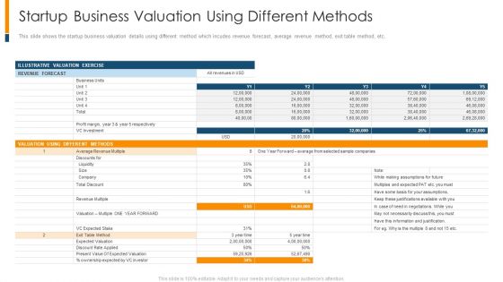 Startup Business Valuation Using Different Methods Ppt Professional Outline PDF