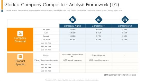 Startup Company Competitors Analysis Framework Ppt Outline Files PDF