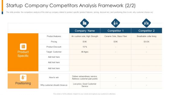 Startup Company Competitors Analysis Framework Sole Ppt Pictures Visuals PDF