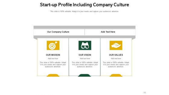 Startup Company Portfolio Analysis Business Ppt PowerPoint Presentation Complete Deck