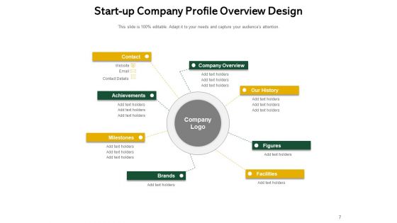 Startup Company Portfolio Analysis Business Ppt PowerPoint Presentation Complete Deck