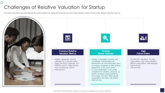 Startup Company Valuation Methodologies Challenges Of Relative Valuation For Startup Themes PDF