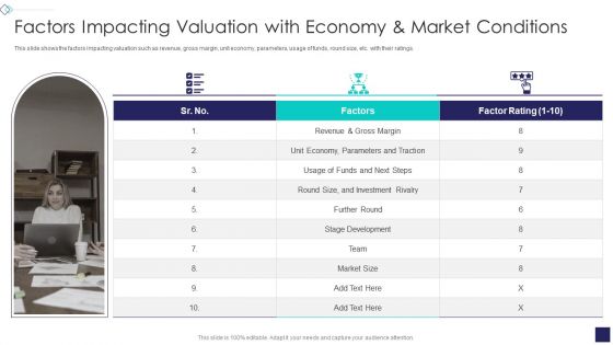 Startup Company Valuation Methodologies Factors Impacting Valuation Inspiration PDF