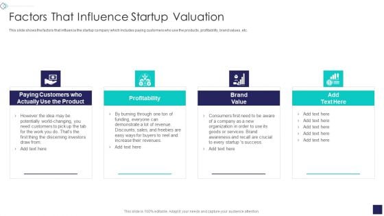 Startup Company Valuation Methodologies Factors That Influence Startup Valuation Infographics PDF