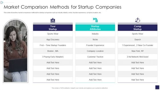 Startup Company Valuation Methodologies Market Comparison Methods For Startup Companies Sample PDF