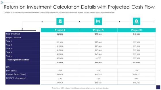 Startup Company Valuation Methodologies Return On Investment Calculation Details Inspiration PDF