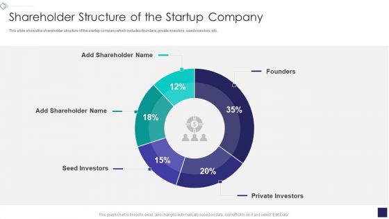 Startup Company Valuation Methodologies Shareholder Structure Of The Startup Company Ideas PDF