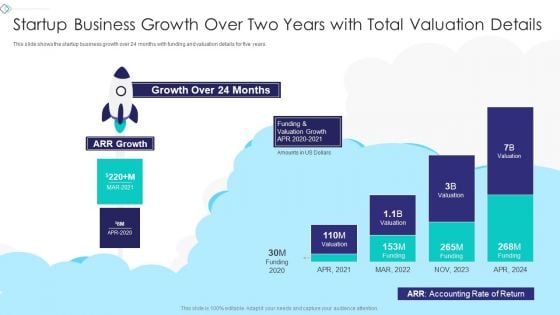 Startup Company Valuation Methodologies Startup Business Growth Over Two Years Slides PDF