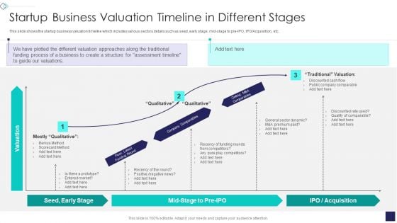 Startup Company Valuation Methodologies Startup Business Valuation Timeline In Different Stages Structure PDF