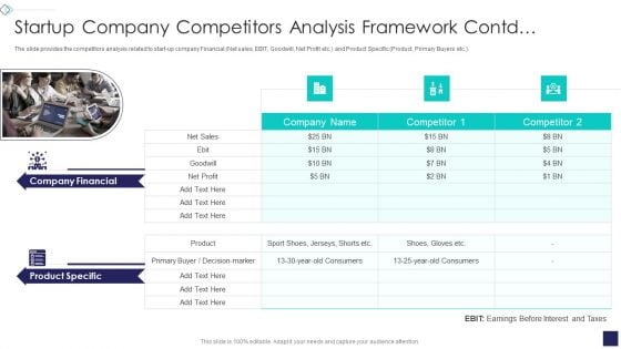 Startup Company Valuation Methodologies Startup Company Competitors Analysis Ideas PDF