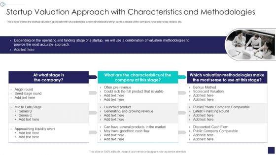 Startup Company Valuation Methodologies Startup Valuation Approach With Characteristics Demonstration PDF