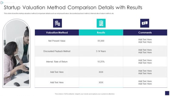 Startup Company Valuation Methodologies Startup Valuation Method Comparison Details With Results Icons PDF