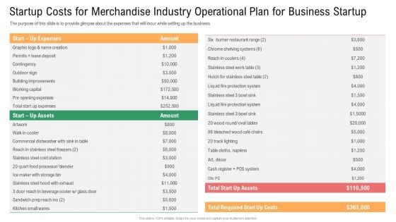 Startup Costs For Merchandise Industry Operational Plan For Business Startup Ideas PDF Startup Costs For Merchandise Industry Operational Plan For Business Startup Ideas PDF
