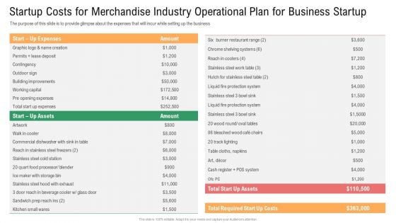 Startup Costs For Merchandise Industry Operational Plan For Business Startup Ideas PDF