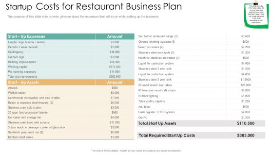 Startup Costs For Restaurant Business Plan Elements PDF