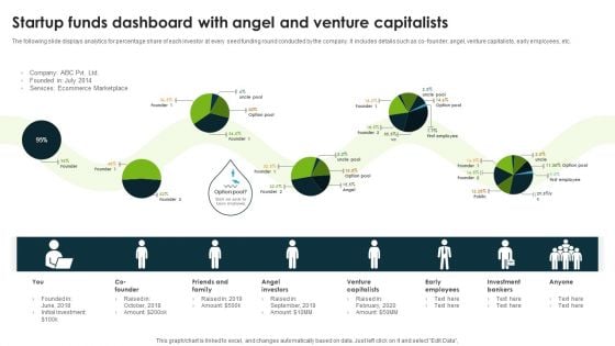 Startup Funds Dashboard With Angel And Venture Capitalists Infographics PDF