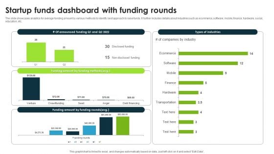 Startup Funds Dashboard With Funding Rounds Summary PDF