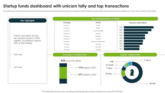 Startup Funds Dashboard With Unicorn Tally And Top Transactions Graphics PDF