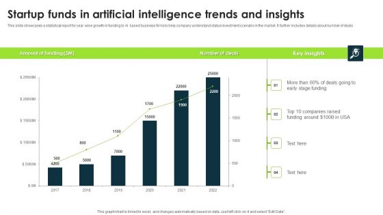 Startup Funds In Artificial Intelligence Trends And Insights Slides PDF