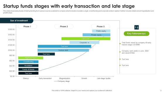Startup Funds Ppt PowerPoint Presentation Complete Deck With Slides Slide02