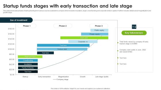 Startup Funds Stages With Early Transaction And Late Stage Themes PDF