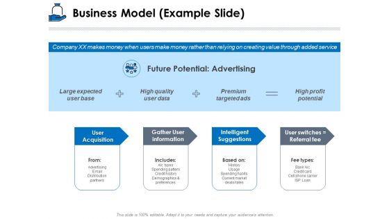 Startup Investment Ideas Business Model Example Slide Ppt Pictures Layouts PDF