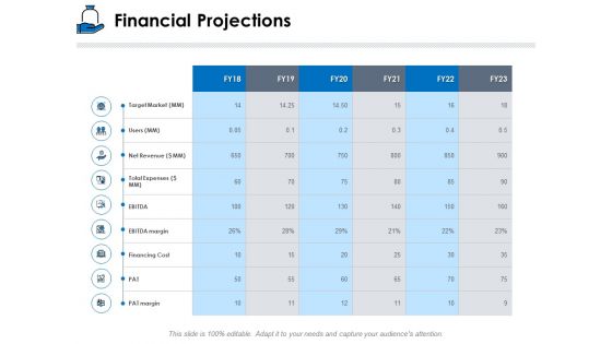 Startup Investment Ideas Financial Projections Ppt File Information PDF