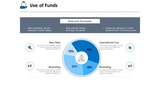 Startup Investment Ideas Use Of Funds Ppt Portfolio Format Ideas PDF