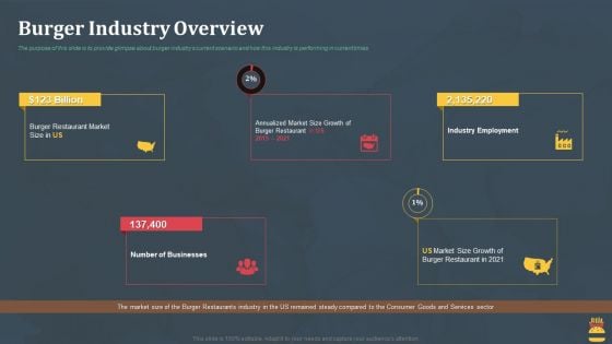 Startup Pitch Deck For Fast Food Restaurant Burger Industry Overview Diagrams PDF