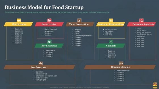 Startup Pitch Deck For Fast Food Restaurant Business Model For Food Startup Brochure PDF