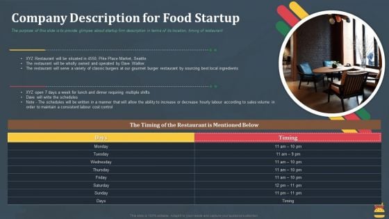 Startup Pitch Deck For Fast Food Restaurant Company Description For Food Startup Infographics PDF