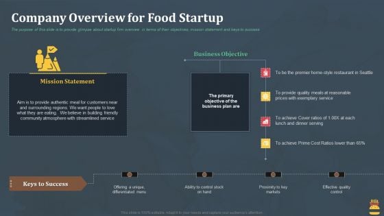 Startup Pitch Deck For Fast Food Restaurant Company Overview For Food Startup Mockup PDF