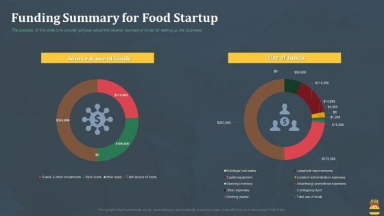 Startup Pitch Deck For Fast Food Restaurant Funding Summary For Food Startup Demonstration PDF