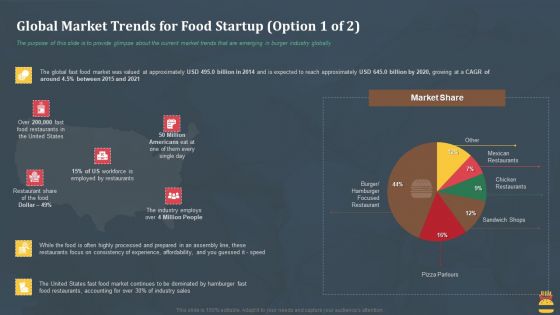 Startup Pitch Deck For Fast Food Restaurant Global Market Trends For Food Startup Market Icons PDF