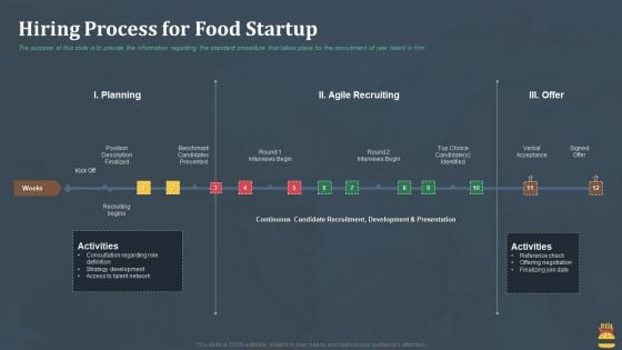 Startup Pitch Deck For Fast Food Restaurant Hiring Process For Food Startup Pictures PDF