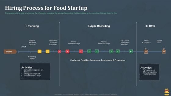 Startup Pitch Deck For Fast Food Restaurant Hiring Process For Food Startup Pictures PDF Startup Pitch Deck For Fast Food Restaurant Hiring Process For Food Startup Pictures PDF