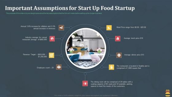 Startup Pitch Deck For Fast Food Restaurant Important Assumptions For Start Up Food Startup Designs PDF