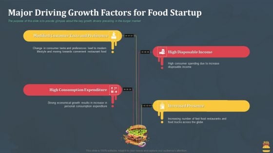 Startup Pitch Deck For Fast Food Restaurant Major Driving Growth Factors For Food Startup Diagrams PDF