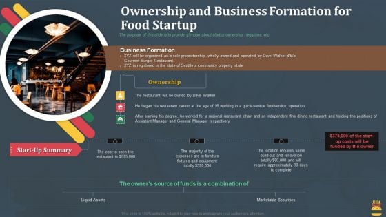 Startup Pitch Deck For Fast Food Restaurant Ownership And Business Formation For Food Startup Professional PDF