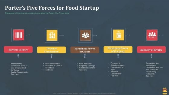 Startup Pitch Deck For Fast Food Restaurant Porters Five Forces For Food Startup Portrait PDF