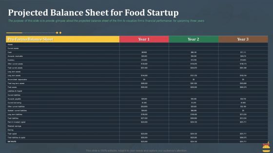 Startup Pitch Deck For Fast Food Restaurant Projected Balance Sheet For Food Startup Portrait PDF