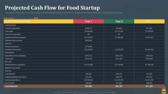 Startup Pitch Deck For Fast Food Restaurant Projected Cash Flow For Food Startup Inspiration PDF