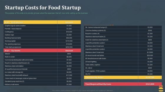 Startup Pitch Deck For Fast Food Restaurant Startup Costs For Food Startup Rules PDF