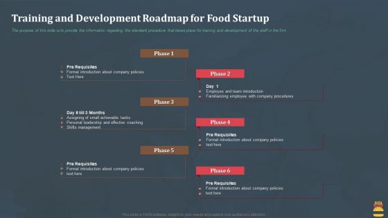 Startup Pitch Deck For Fast Food Restaurant Training And Development Roadmap For Food Startup Microsoft PDF