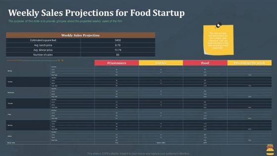 Startup Pitch Deck For Fast Food Restaurant Weekly Sales Projections For Food Startup Mockup PDF